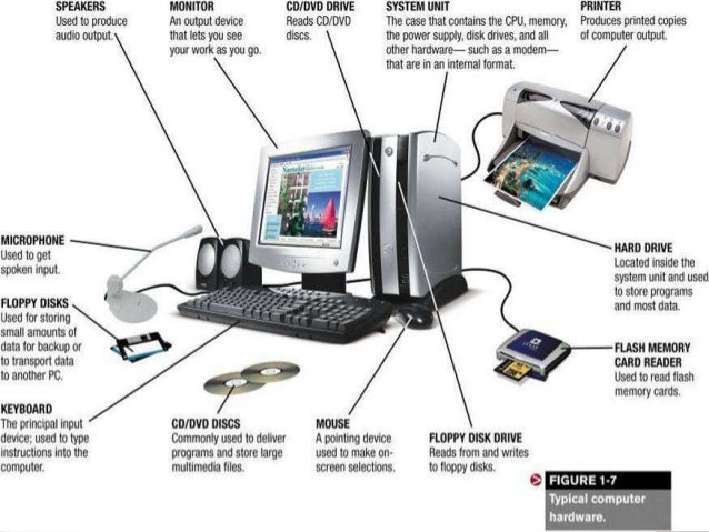 Basic computer in detail with pictures created by creativeness