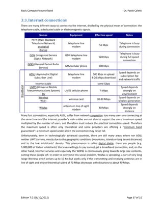 Basic Computer course book    Dr. Paolo Coletti 
Edition 7.0 (08/10/2012)    Page 17 of 32 
3.3.Internet	connections	
There are many different ways to connect to the Internet, divided by the physical mean of connection: the 
telephone cable, a dedicated cable or electromagnetic signals. 
Broadband 
ADSL (Asymmetric Digital 
Subscriber Line) 
telephone line 
modem 
500 Kbps in upload 
8‐20 Mbps download 
Speed depends on 
subscription fee 
and network traffic 
Internet cable    some Gbps   
UMTS (Universal Mobile 
Telecommunications System)  
3G 
UMTS cellular phone  7 Mbps 
Speed depends 
strongly on 
environment 
Wireless  
Wi‐Fi 
wireless card  30‐80 Mbps  
Speed depends on 
wireless generation 
WiMax 
antenna in line of sight
modem 
40 Mbps  
Speed depends 
strongly on 
distance 
Many fast connections, especially ADSL, suffer from network congestion: too many users are connecting at 
the same time and the Internet provider’s main cables are not able to support the users’ maximum speed 
multiplied by the number of users, and therefore must reduce the practical connection speed. Therefore 
the  maximum  speed  is  often  only  theoretical  and  some  providers  are  offering  a  “minimum  band 
guaranteed”: a minimum speed under which the connection may never fall. 
Unfortunately,  even  in  technologically  advanced  countries,  there  are  still  many  areas  where  nor  ADSL 
neither UMTS arrives, mostly due to the geographic conditions (mountains, islands or long desert distances) 
and  to  the  low  inhabitants’  density.  This  phenomenon  is  called  digital  divide:  there  are  people  (e.g. 
5,000,000 of Italian inhabitants) that even willingly to pay cannot get a broadband connection, and, on the 
other hand, Internet services and especially the WWW is continuously going towards large size contents, 
cutting these people off. In order to overcome this social problem, WiMax is spreading, a sort of very long 
range Wireless which arrives up to 10 Km but works only if the transmitting and receiving antennas are in 
line of sight and whose theoretical speed of 70 Mbps decreases with distances to about 40 Mbps. 
 
Names  Equipment  Effective speed  Notes 
PSTN (Plain Standard 
Telephone Network) 
analogical 
dial‐up 
telephone line 
modem 
56 Kbps 
Telephone is busy 
during connection 
ISDN (Integrated Service 
Digital Network) 
ISDN telephone line 
modem 
128 Kbps 
Telephone is busy 
during full speed 
connection 
GPRS (General Packet Radio 
Service) 
GSM cellular phone  100 Kbps   
 