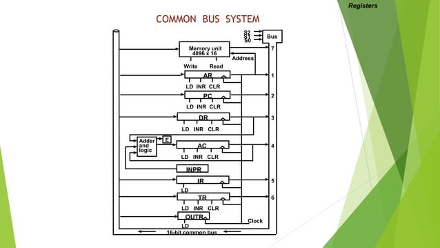 Basic computer organization design | PPT