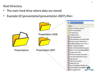 Root Directory The main hard drive where data are stored Example (D:\presentation\presentation 2007\<file> Presentations Presentation 2007 Presentation 2006 