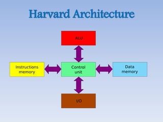 Harvard Architecture
 