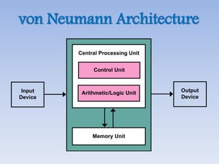 von Neumann Architecture
 
