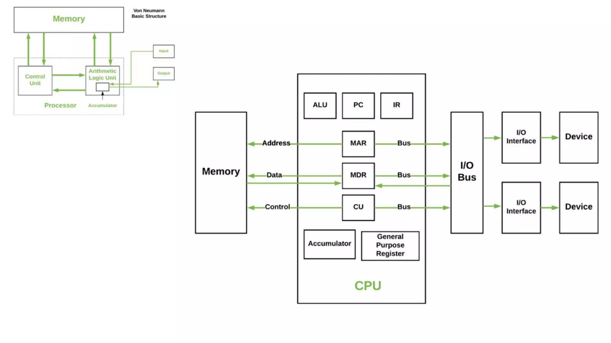 Basic computer architecture | PPT