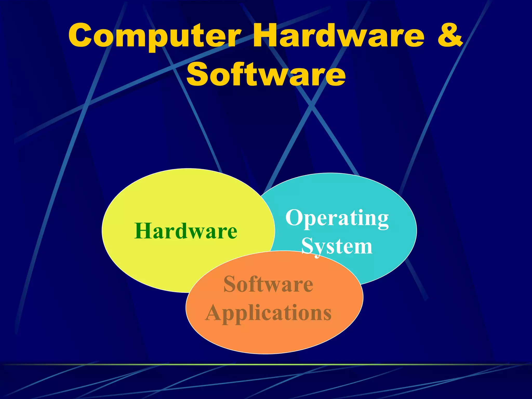Computer Hardware &
Software
Hardware
Operating
System
Software
Applications
 