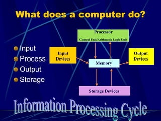 Basic computer concepts | PPT