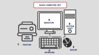 Basic Computer Navigations Basic Computer Desktop Navigation.pptxaaaa | PPTX
