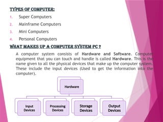 Basic Computer Hardware Eng Mustafe Muuse Nuur (1).pptx