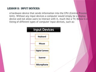 Basic Computer Hardware Eng Mustafe Muuse Nuur (1).pptx