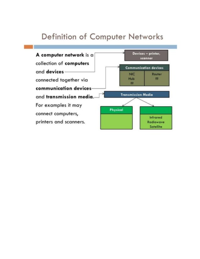Basic computer hardware terminology
