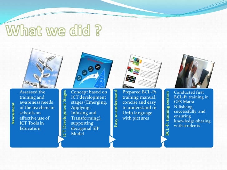 Basic Computer Literacy P1