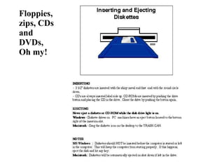 Floppies, zips, CDs and DVDs, Oh my! 