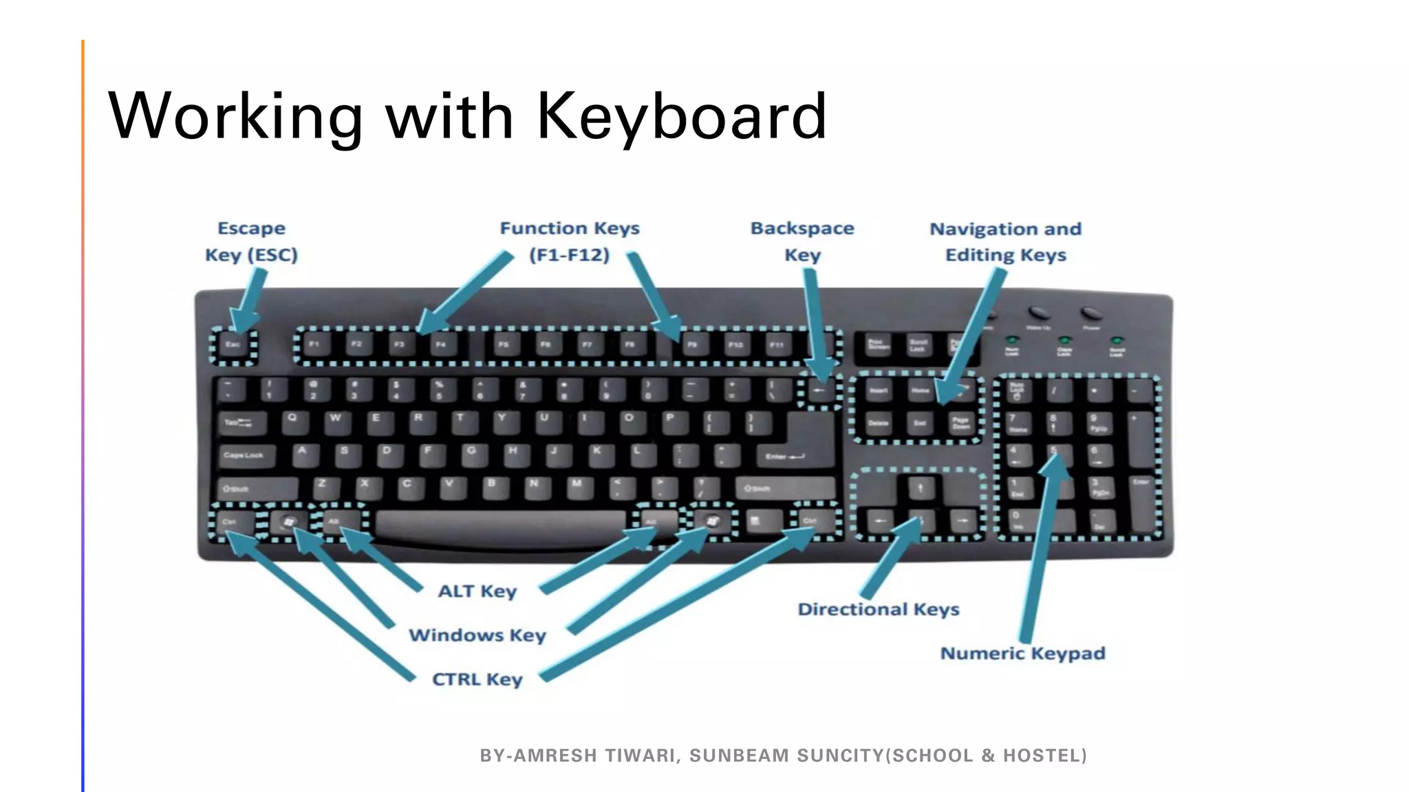 Working with Keyboard
BY-AMRESH TIWARI, SUNBEAM SUNCITY(SCHOOL & HOSTEL)
 