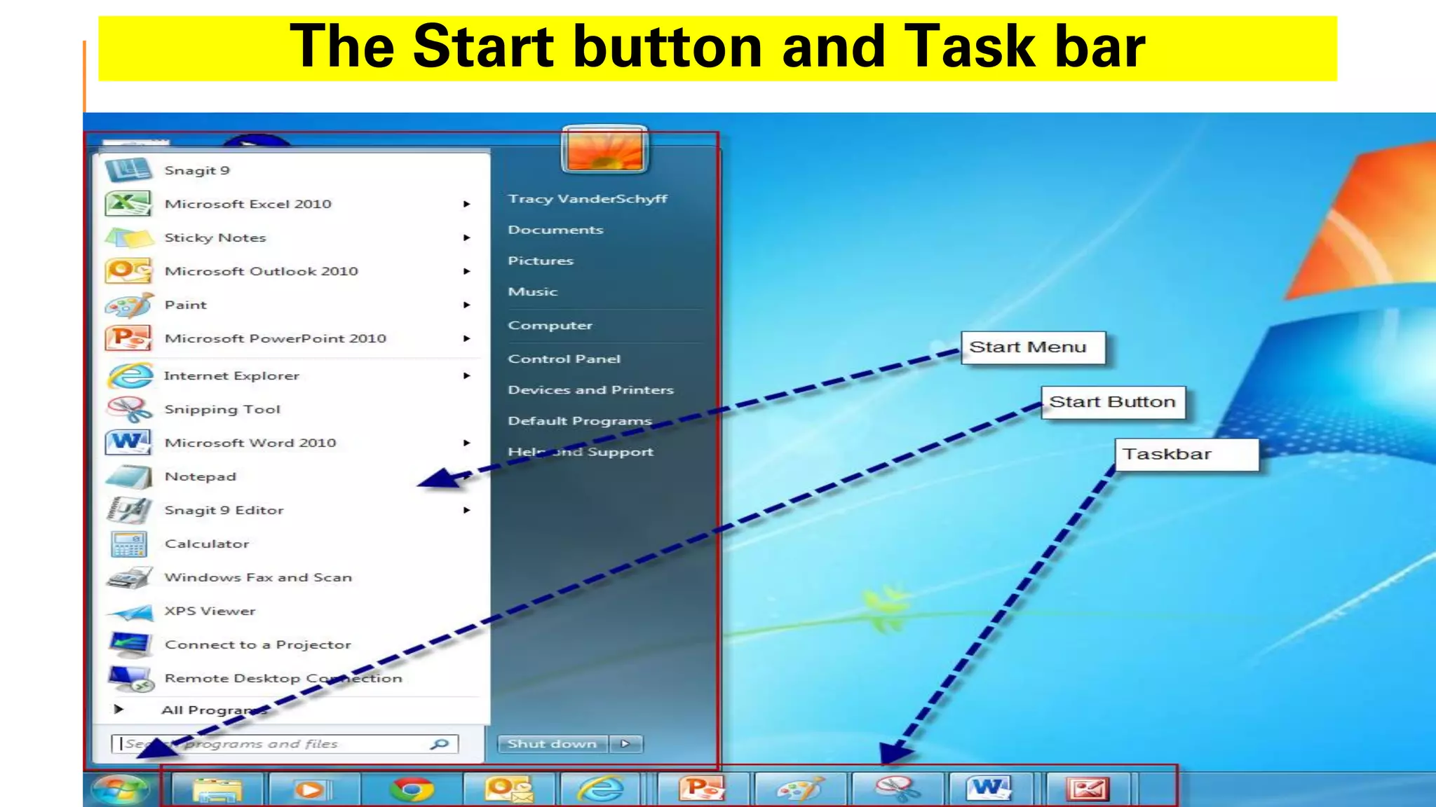 The Start button and Task bar
BY-AMRESH TIWARI, SUNBEAM SUNCITY(SCHOOL & HOSTEL)
 