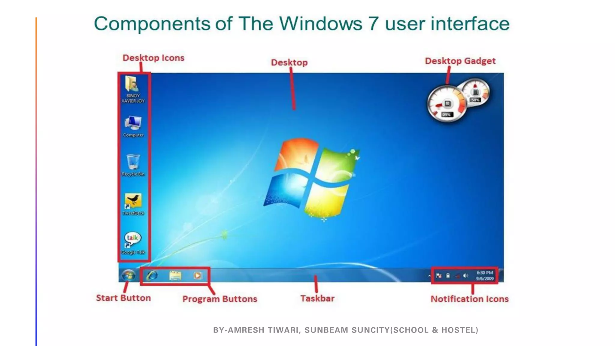BY-AMRESH TIWARI, SUNBEAM SUNCITY(SCHOOL & HOSTEL)
 