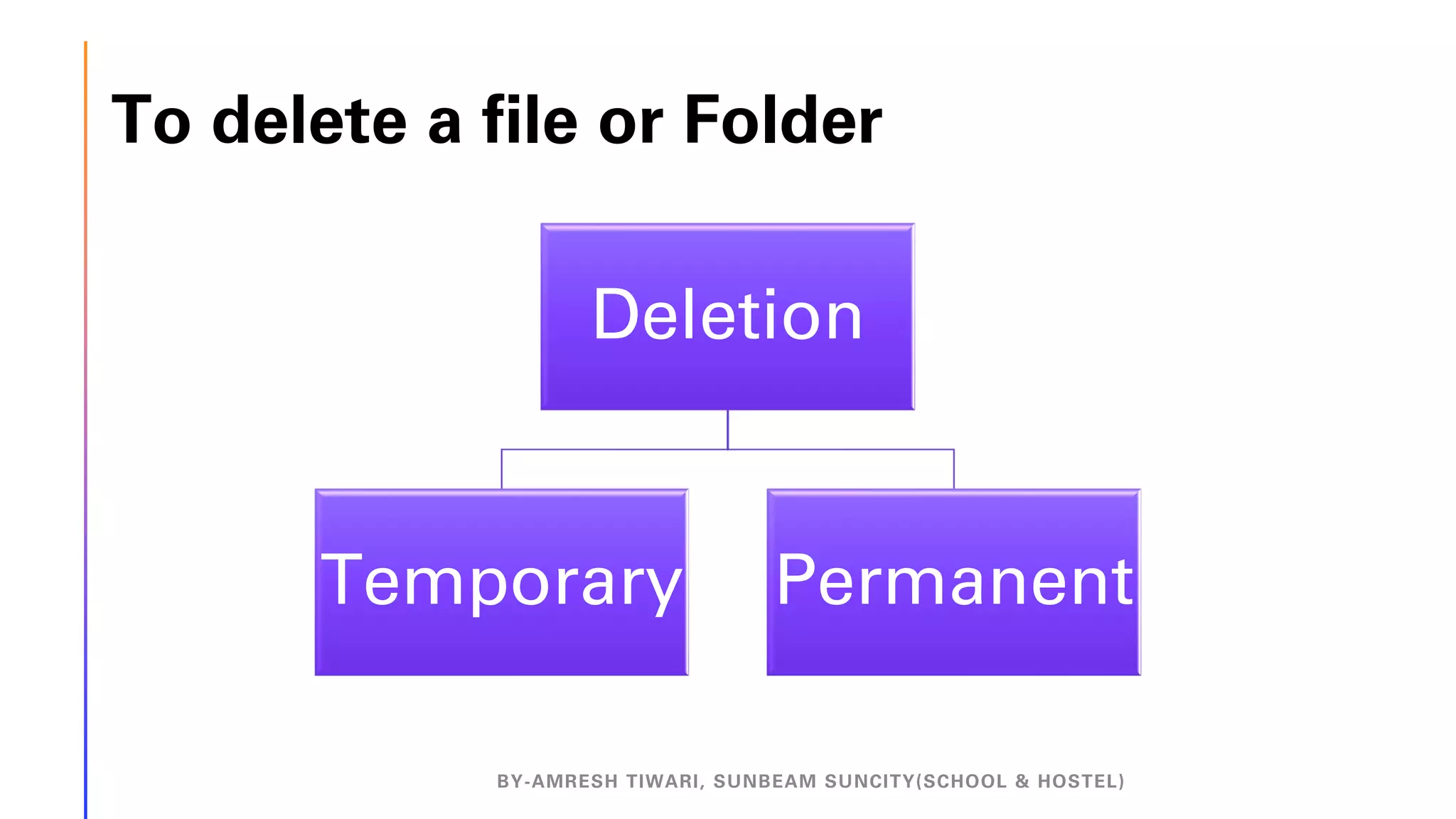 To delete a file or Folder
BY-AMRESH TIWARI, SUNBEAM SUNCITY(SCHOOL & HOSTEL)
Deletion
Temporary Permanent
 