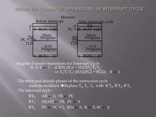 REGISTER  TRANSFER  OPERATIONS  IN  INTERRUPT CYCLEMemory Before interrupt After interrupt cycle256000BUN112010BUN1120PC = 1MainMain255255ProgramProgramPC = 256 25611201120I/OI/OProgramProgram1BUN01BUN0 Register Transfer Statements for Interrupt Cycle	- R  F/F  1     if IEN (FGI + FGO)T0T1T2 T0T1T2 (IEN)(FGI + FGO):   R  1- The fetch and decode phases of the instruction cycle   	must be modified Replace T0, T1, T2  with  R'T0, R'T1, R'T2- The interrupt cycle :	RT0:	AR  0,  TR  PC	RT1:	M[AR]  TR,  PC  0	RT2:	PC  PC + 1,  IEN  0,  R  0, SC  0