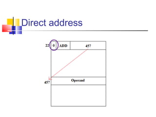 Direct address 
 