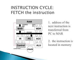 1. address of the
next instruction is
transferred from
PC to MAR
2. the instruction is
located in memory
 