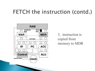 3. instruction is
copied from
memory to MDR
 
