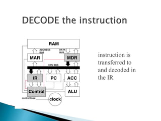 instruction is
transferred to
and decoded in
the IR
 