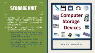 STORAGE UNIT
• Storing: िेटा और instructions को
सहेिना तार्क िे आिश्यकता क
े अनुसार
प्रारंसभक या additional processing क
े
सलए उपलब्ध हों।
• संक्षेप में, storage unit द्िारा
ननम्नसलणित कायि र्कए िाते हैं।..
• Processed र्कए िाने िाले सभी िेटा और
Processing क
े सलए आिश्यक ननदेर्
(इनपुट उपकरिों से प्राप्त)
• processing क
े intermediate पररिाम।
• इन पररिामों से पहले processing का
अंनतम पररिाम एक आउटपुट डििाइस पर
िारी र्कया िाता है।
STORAGE UNIT DEVICES
 