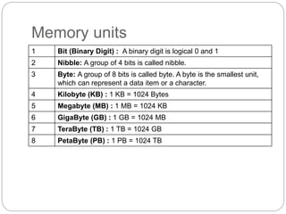 Basic Computer Organization class 11.pptx