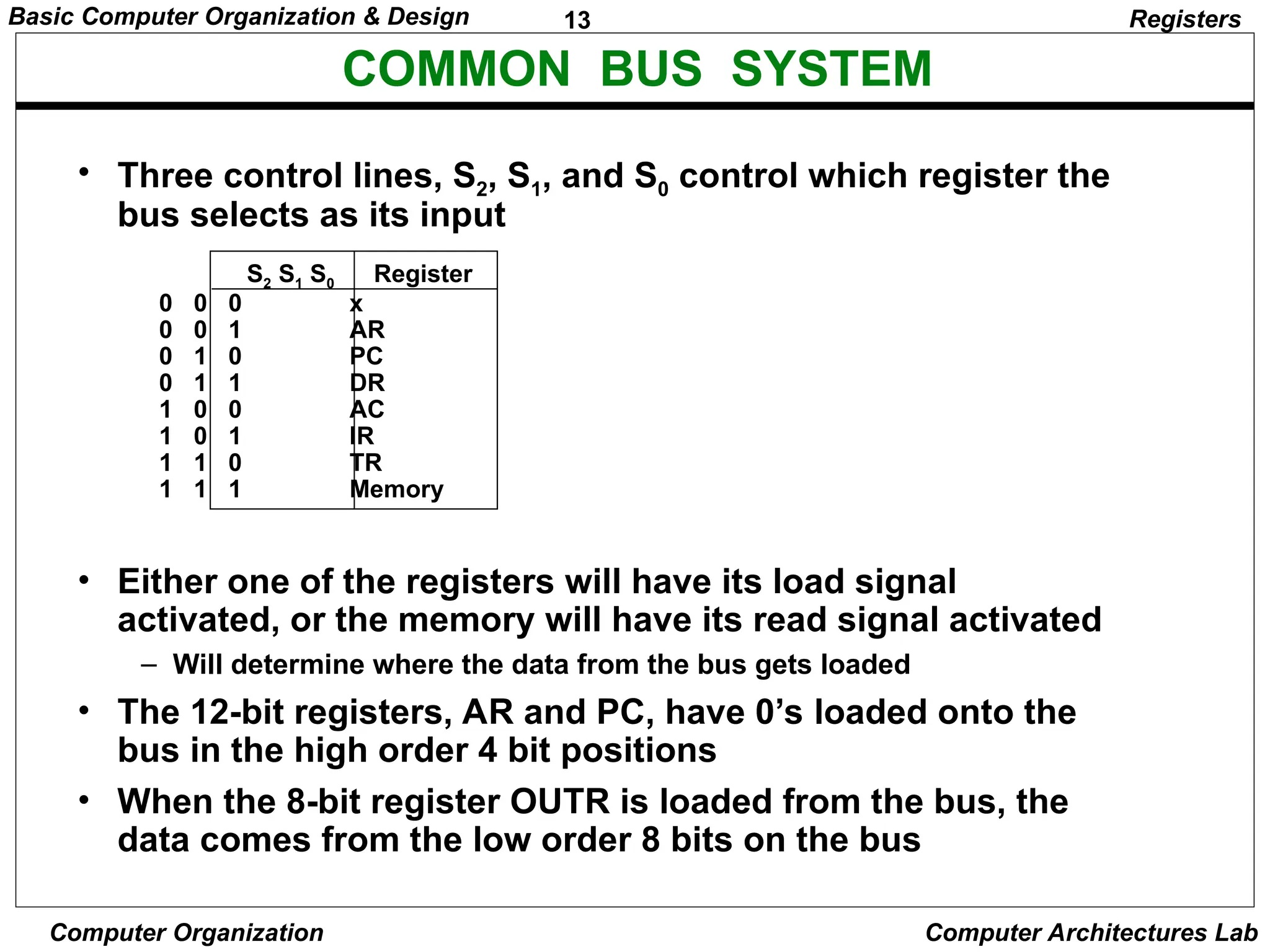 13
Basic Computer Organization & Design
Computer Organization Computer Architectures Lab
COMMON BUS SYSTEM
Registers
• Three control lines, S2, S1, and S0 control which register the
bus selects as its input
• Either one of the registers will have its load signal
activated, or the memory will have its read signal activated
– Will determine where the data from the bus gets loaded
• The 12-bit registers, AR and PC, have 0’s loaded onto the
bus in the high order 4 bit positions
• When the 8-bit register OUTR is loaded from the bus, the
data comes from the low order 8 bits on the bus
0 0 0 x
0 0 1 AR
0 1 0 PC
0 1 1 DR
1 0 0 AC
1 0 1 IR
1 1 0 TR
1 1 1 Memory
S2 S1 S0 Register
 