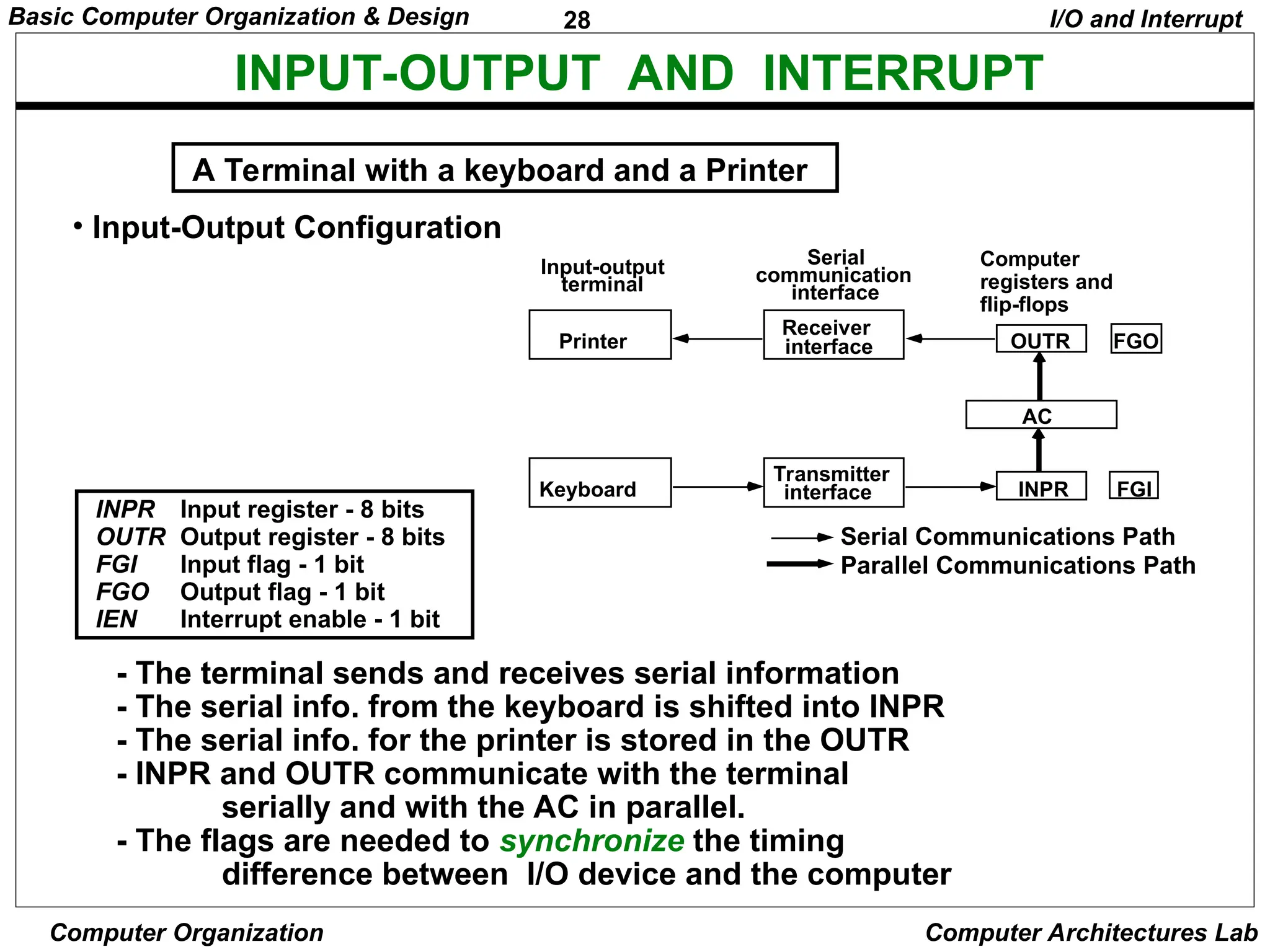 28
Basic Computer Organization & Design
Computer Organization Computer Architectures Lab
INPUT-OUTPUT AND INTERRUPT
• Input-Output Configuration
INPR Input register - 8 bits
OUTR Output register - 8 bits
FGI Input flag - 1 bit
FGO Output flag - 1 bit
IEN Interrupt enable - 1 bit
- The terminal sends and receives serial information
- The serial info. from the keyboard is shifted into INPR
- The serial info. for the printer is stored in the OUTR
- INPR and OUTR communicate with the terminal
serially and with the AC in parallel.
- The flags are needed to synchronize the timing
difference between I/O device and the computer
A Terminal with a keyboard and a Printer
I/O and Interrupt
Input-output
terminal
Serial
communication
interface
Computer
registers and
flip-flops
Printer
Keyboard
Receiver
interface
Transmitter
interface
FGO
OUTR
AC
INPR FGI
Serial Communications Path
Parallel Communications Path
 