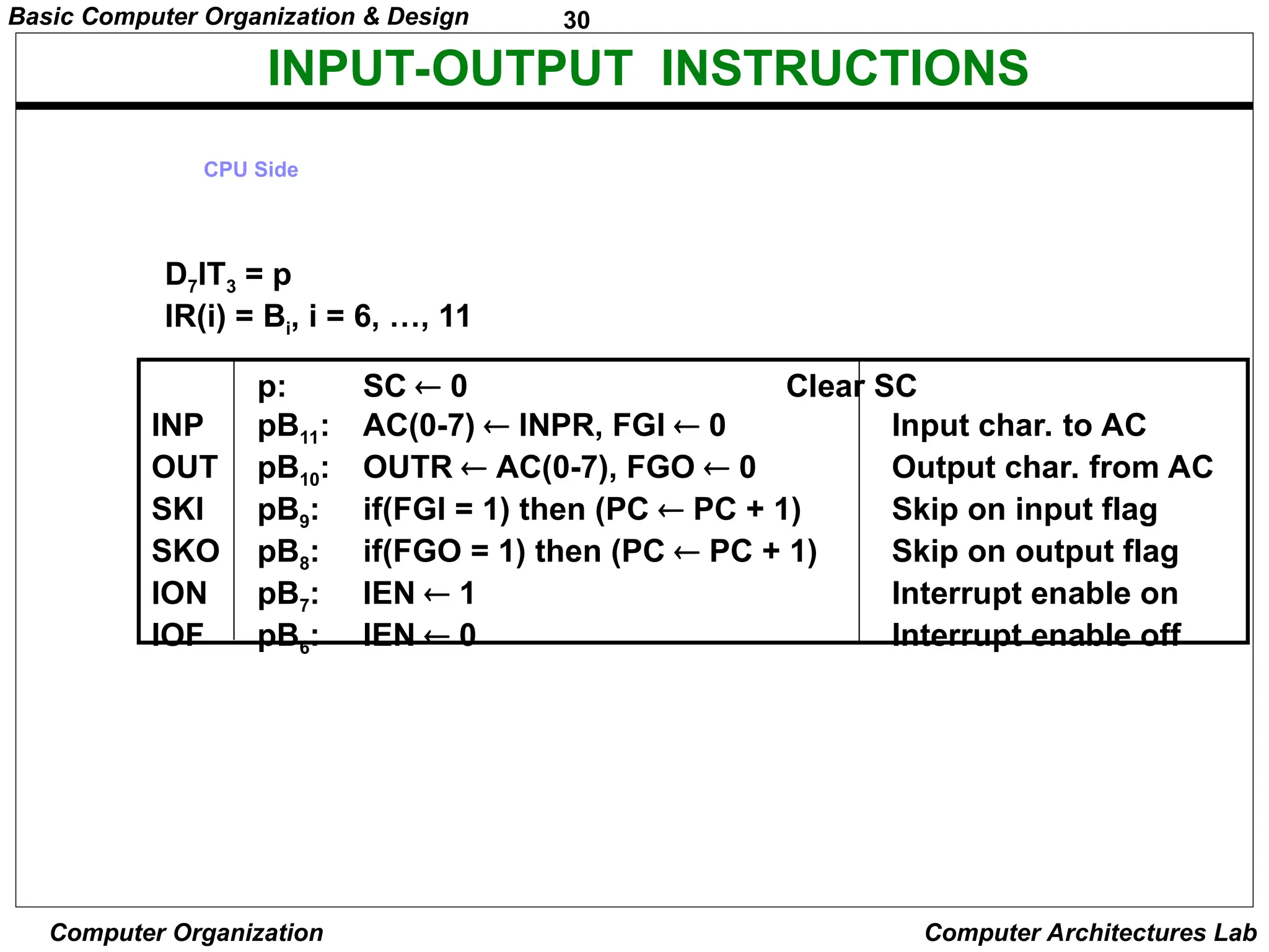 30
Basic Computer Organization & Design
Computer Organization Computer Architectures Lab
INPUT-OUTPUT INSTRUCTIONS
D7IT3 = p
IR(i) = Bi, i = 6, …, 11
p: SC  0 Clear SC
INP pB11: AC(0-7)  INPR, FGI  0 Input char. to AC
OUT pB10: OUTR  AC(0-7), FGO  0 Output char. from AC
SKI pB9: if(FGI = 1) then (PC  PC + 1) Skip on input flag
SKO pB8: if(FGO = 1) then (PC  PC + 1) Skip on output flag
ION pB7: IEN  1 Interrupt enable on
IOF pB6: IEN  0 Interrupt enable off
CPU Side
 