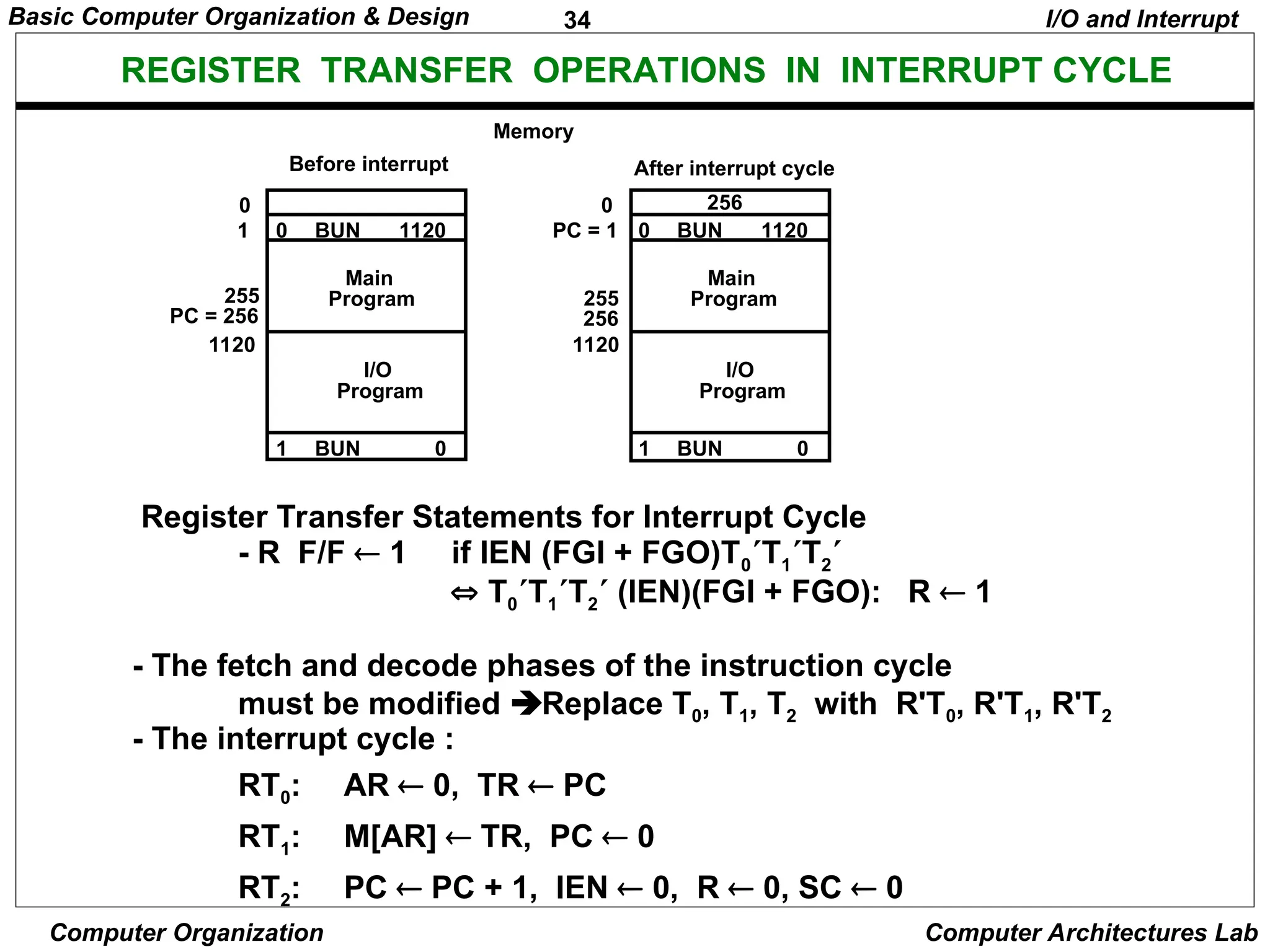 34
Basic Computer Organization & Design
Computer Organization Computer Architectures Lab
REGISTER TRANSFER OPERATIONS IN INTERRUPT CYCLE
Register Transfer Statements for Interrupt Cycle
- R F/F  1 if IEN (FGI + FGO)T0T1T2
 T0T1T2 (IEN)(FGI + FGO): R  1
- The fetch and decode phases of the instruction cycle
must be modified Replace T0, T1, T2 with R'T0, R'T1, R'T2
- The interrupt cycle :
RT0: AR  0, TR  PC
RT1: M[AR]  TR, PC  0
RT2: PC  PC + 1, IEN  0, R  0, SC  0
After interrupt cycle
0 BUN 1120
0
1
PC = 256
255
1 BUN 0
Before interrupt
Main
Program
1120
I/O
Program
0 BUN 1120
0
PC = 1
256
255
1 BUN 0
Memory
Main
Program
1120
I/O
Program
256
I/O and Interrupt
 