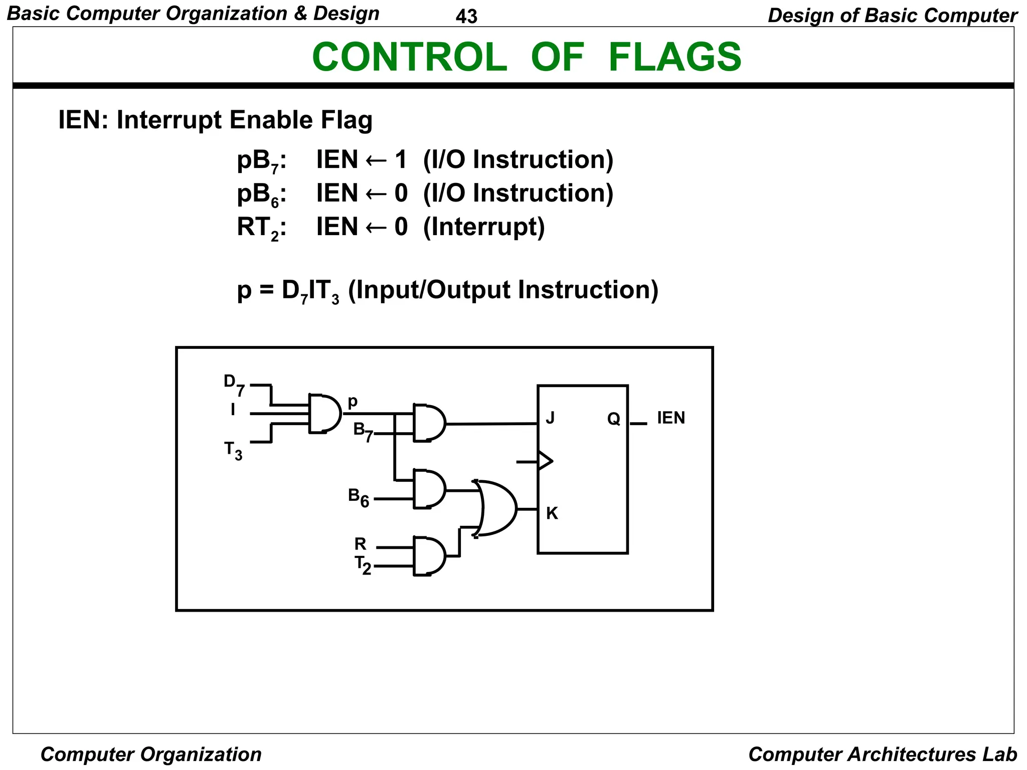 43
Basic Computer Organization & Design
Computer Organization Computer Architectures Lab
CONTROL OF FLAGS
pB7: IEN  1 (I/O Instruction)
pB6: IEN  0 (I/O Instruction)
RT2: IEN  0 (Interrupt)
p = D7IT3 (Input/Output Instruction)
IEN: Interrupt Enable Flag
Design of Basic Computer
D
I
T3
7
J
K
Q IEN
p
B7
B6
T2
R
 