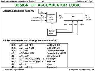 An introduction to computer organization | PPT