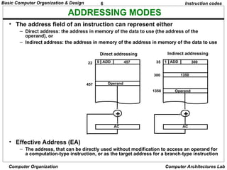 An introduction to computer organization | PPT