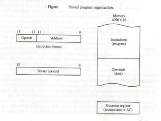 Basic Computer Organization and Design | PPTX