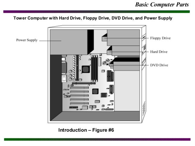 Basic computerparts