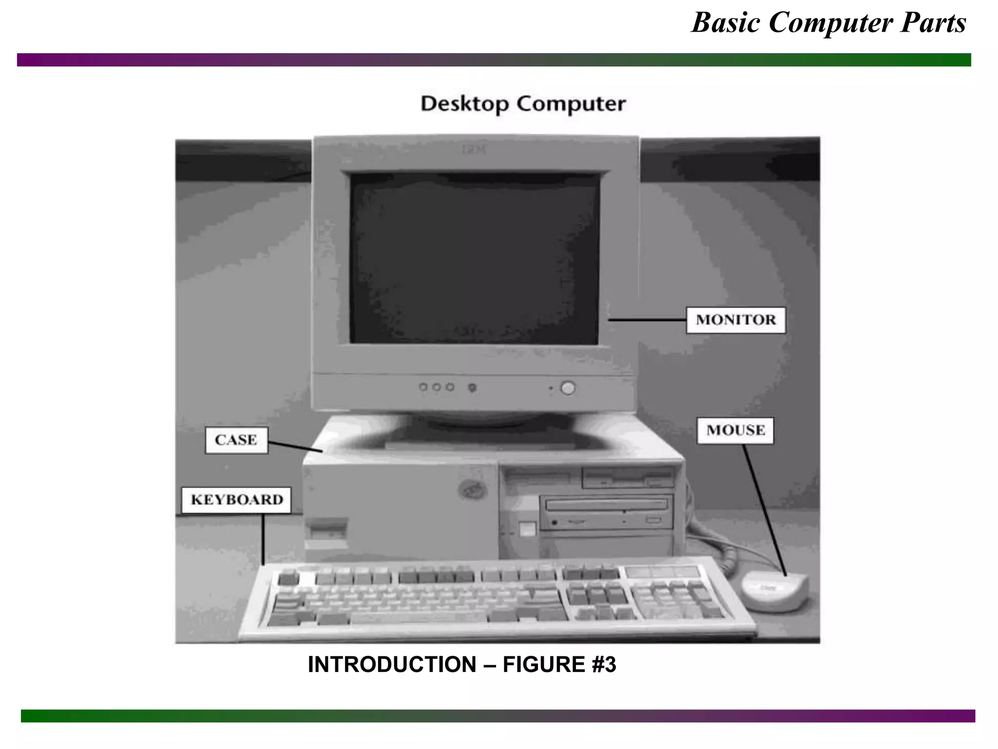 Basic Computer Parts
INTRODUCTION – FIGURE #3
 
