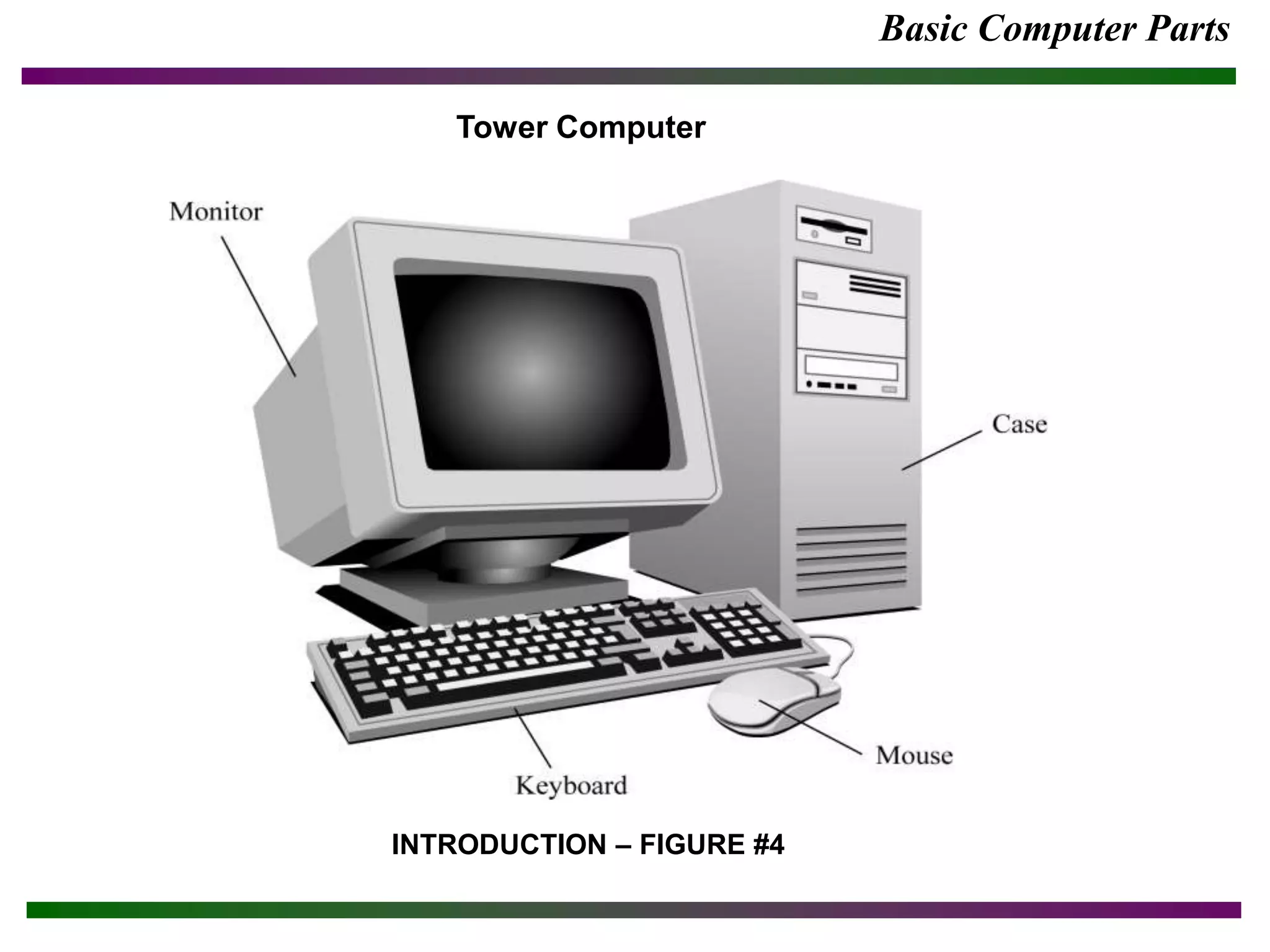 Basic Computer Parts
INTRODUCTION – FIGURE #4
Tower Computer
 