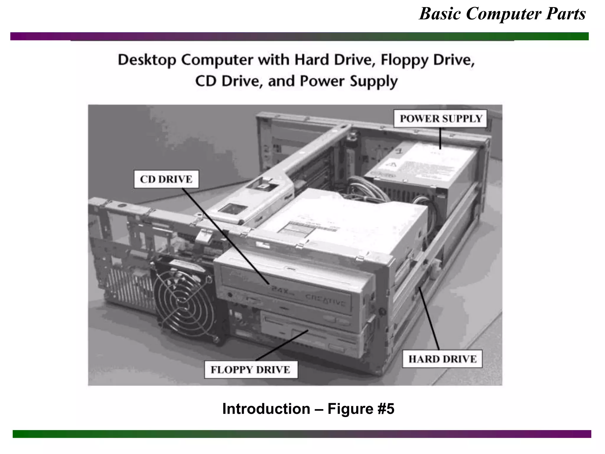 Basic Computer Parts
Introduction – Figure #5
 