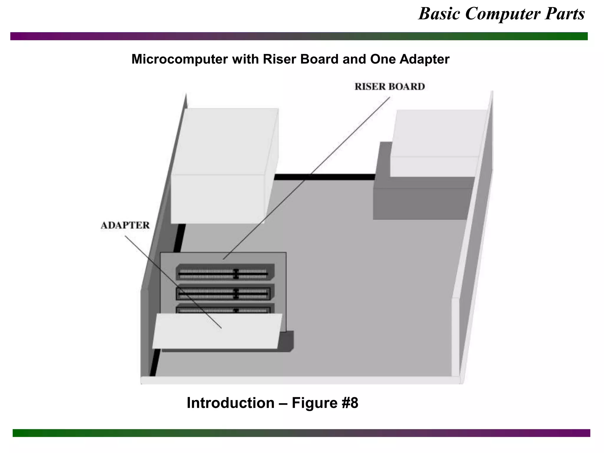 Basic Computer Parts
Introduction – Figure #8
Microcomputer with Riser Board and One Adapter
 