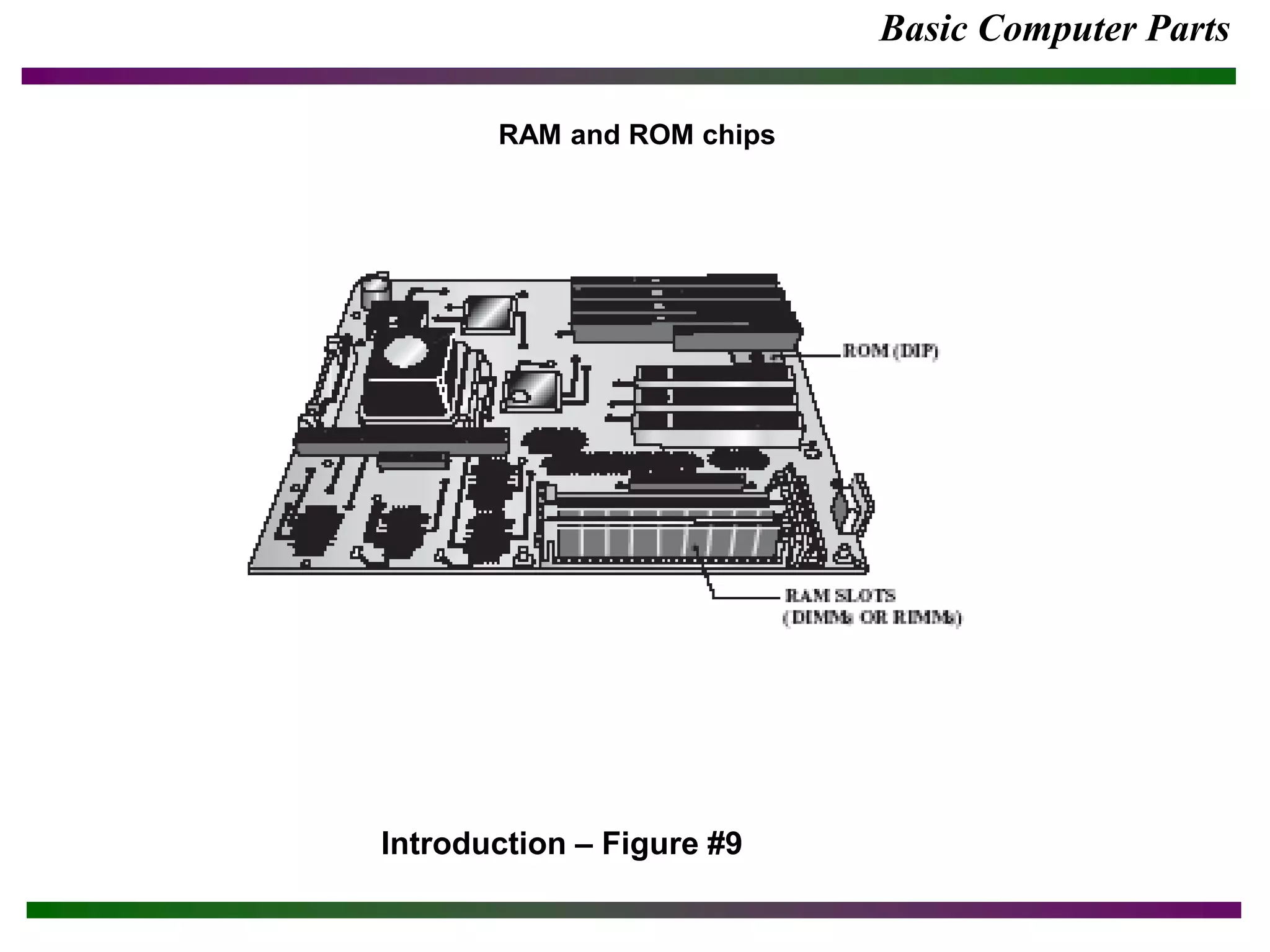 Basic Computer Parts
Introduction – Figure #9
RAM and ROM chips
 