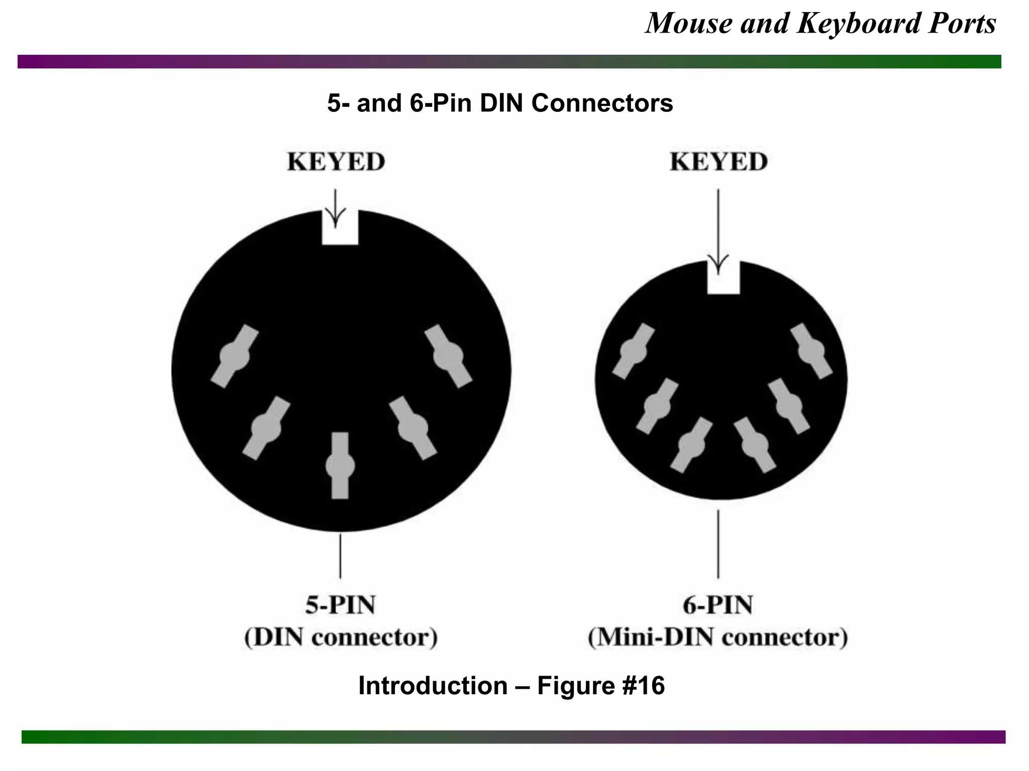 Mouse and Keyboard Ports
Introduction – Figure #16
5- and 6-Pin DIN Connectors
 