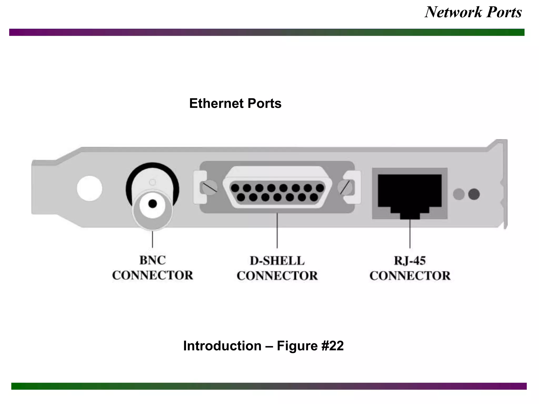 Network Ports
Introduction – Figure #22
Ethernet Ports
 