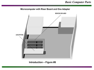 Pinnacle Basics Computer Riser BasicComputerParts.ppt