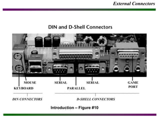 BasicComputerParts.ppt