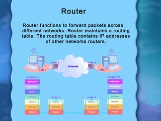 Router
Router functions to forward packets across
different networks. Router maintains a routing
table. The routing table contains IP addresses
of other networks routers.
 