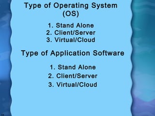 I-3
Type of Operating System
(OS)
1. Stand Alone
2. Client/Server
3. Virtual/Cloud
Type of Application Software
1. Stand Alone
2. Client/Server
3. Virtual/Cloud
 