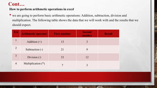 Cont…
How to perform arithmetic operations in excel
• we are going to perform basic arithmetic operations: Addition, subtraction, division and
multiplication. The following table shows the data that we will work with and the results that we
should expect.
S/n
Arithmetic operator First number
Second
number
Result
1
Addition (+) 13 3
2
Subtraction (-) 21 9
3
Division (/) 33 12
4 Multiplication (*)
7 3
 