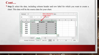 Cont…
• Step 2: select the data, including column header and row label for which you want to create a
chart. This data will be the source data for your chart.
 