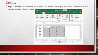 Cont…
• Step 3: Navigate to the Insert tab in the Excel header, where you will see a charts section that
contains a list of all these charts.
 