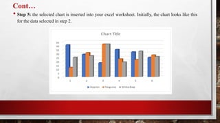 Cont…
• Step 5: the selected chart is inserted into your excel worksheet. Initially, the chart looks like this
for the data selected in step 2.
 